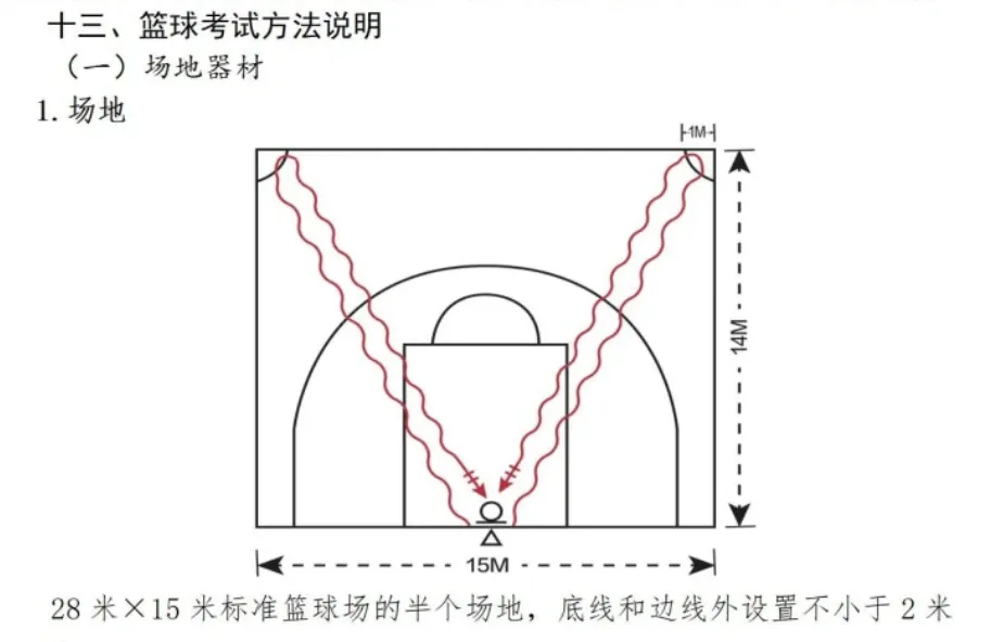 26中考体育 | 如何拿满30分?一文看懂上海中考体育分值构成与项目选择 第7张
