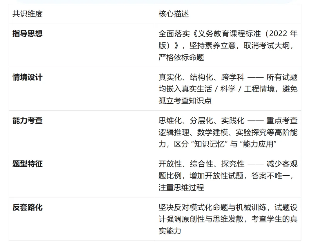 浙江中考命题专家观点与2026年命题方向深度研究报告 第45张