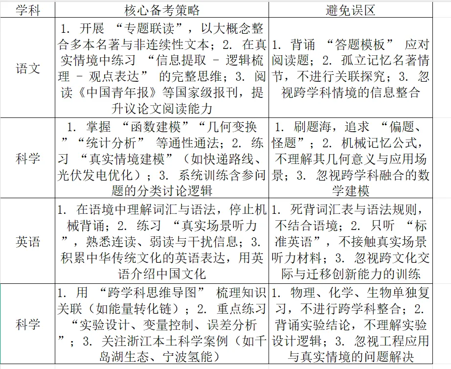 浙江中考命题专家观点与2026年命题方向深度研究报告 第47张