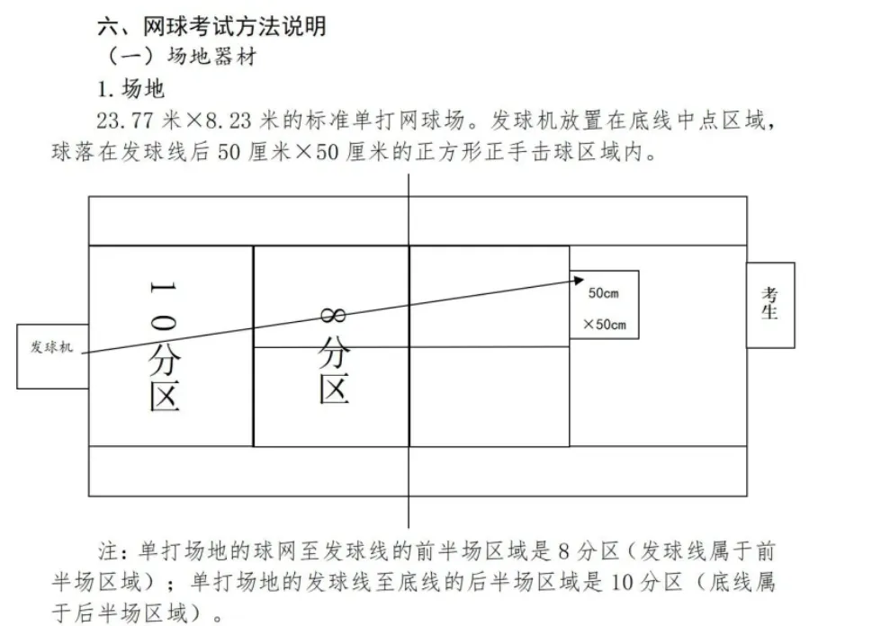 26中考体育 | 如何拿满30分?一文看懂上海中考体育分值构成与项目选择 第9张
