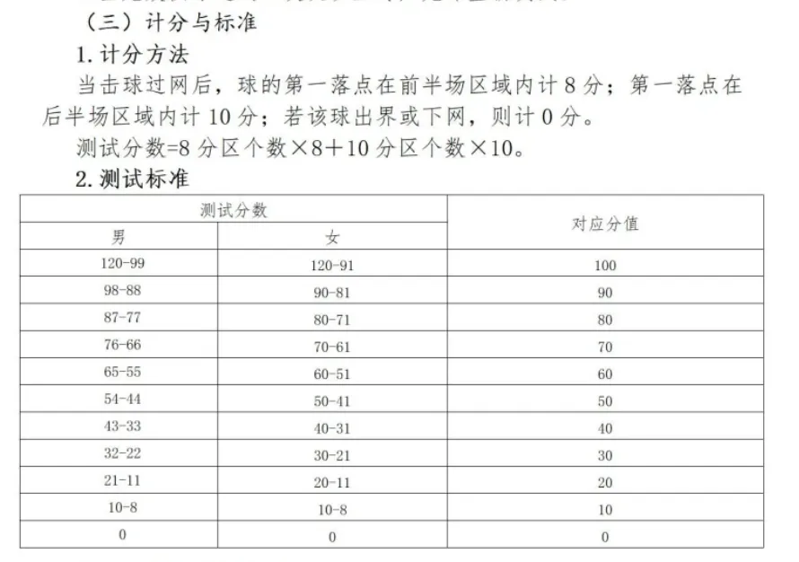 26中考体育 | 如何拿满30分?一文看懂上海中考体育分值构成与项目选择 第10张