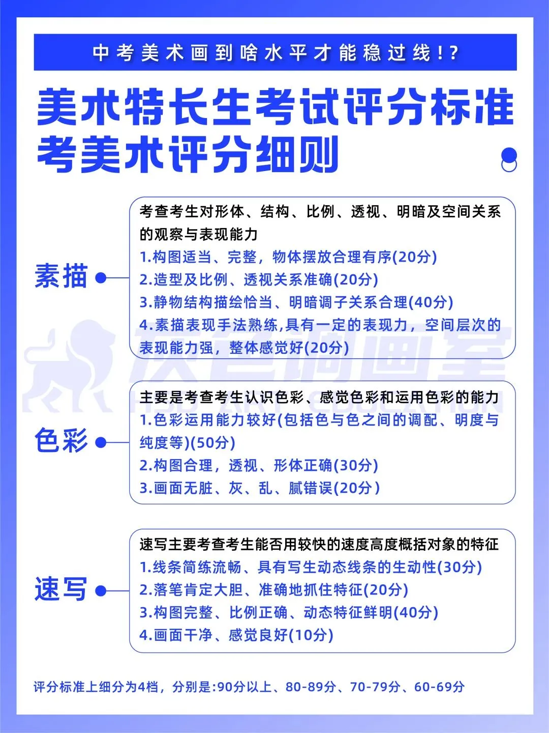中考美术升学 | 中考美术画到啥水平才能稳过线!? 第11张