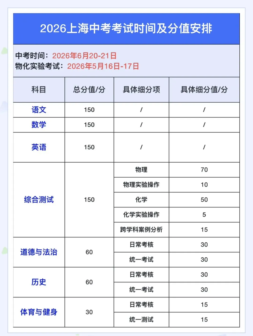 上海 2026 中考时间公布!6 月 20-21 日|各科分值及招生政策热点解答(速看!) 第1张