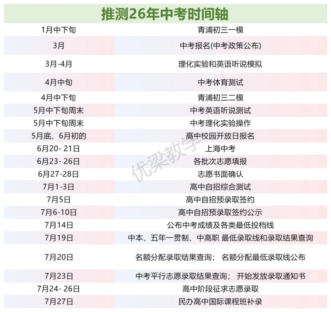 26届中考时间出炉!附时间轴 第2张 26届中考时间出炉!附时间轴 第2张