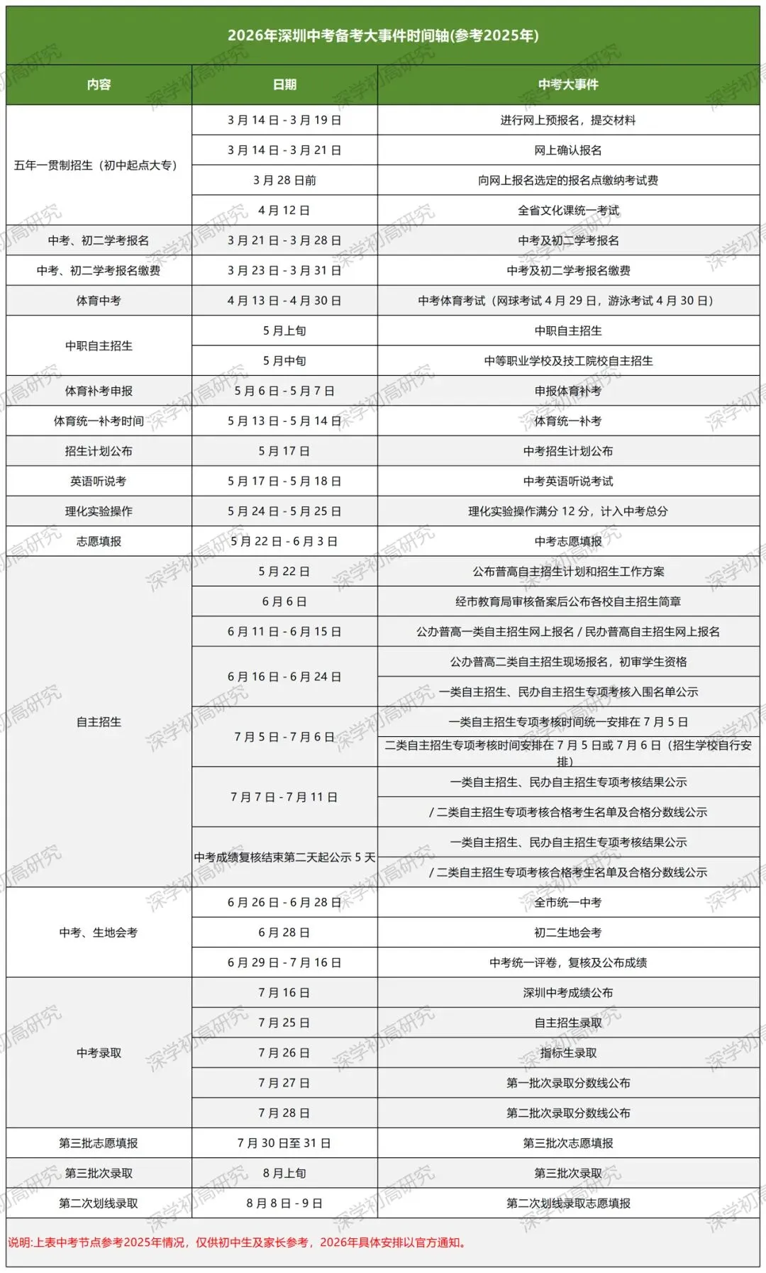 深圳家长收藏!2026 中考全年备考时间轴 + 各月重点! 第3张 深圳家长收藏!2026 中考全年备考时间轴 + 各月重点! 第3张