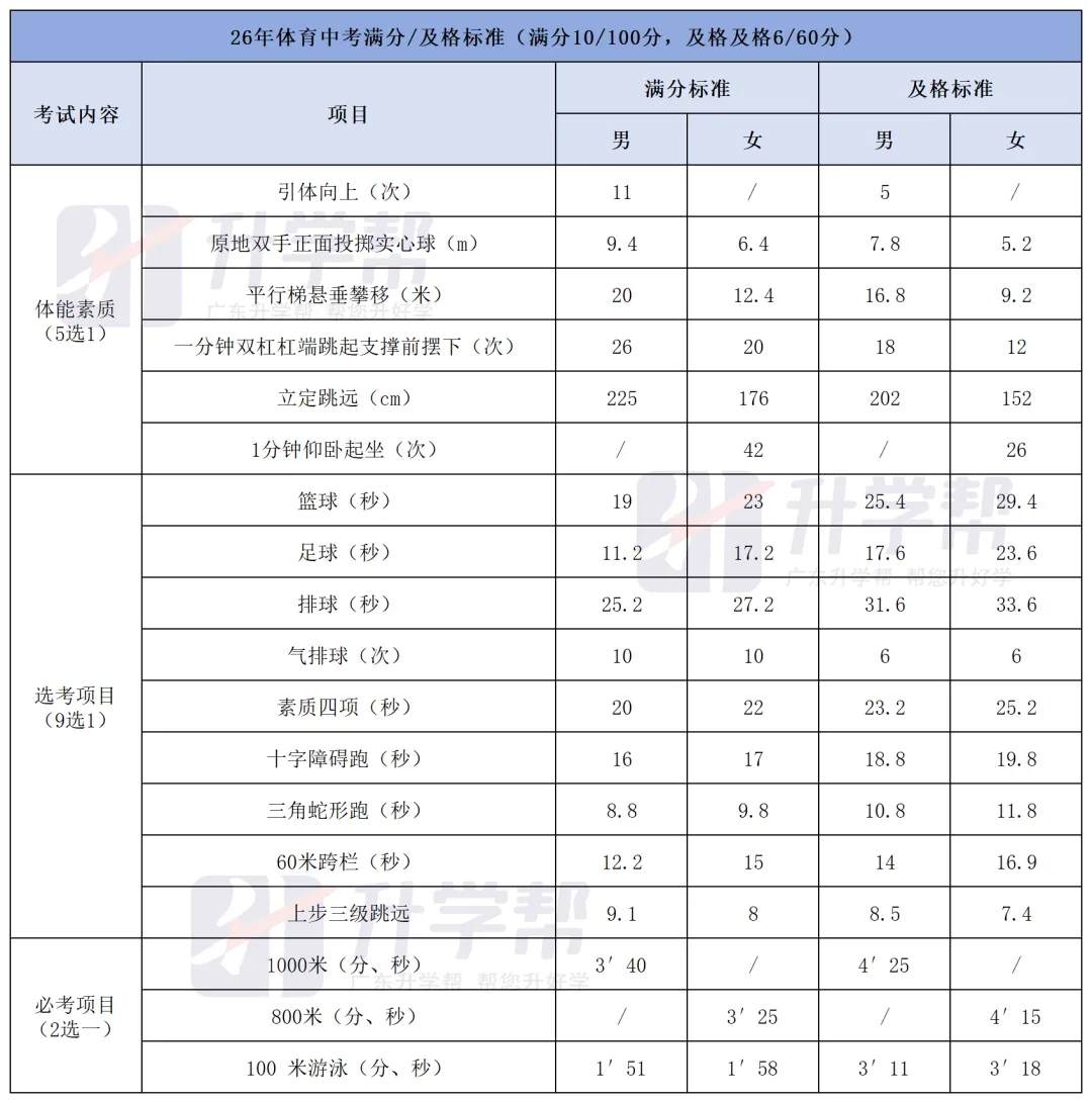 26年东莞中考时间轴出炉!家有中考生请收藏! 第2张