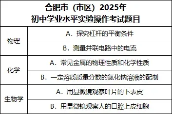 2026中考进入倒计时!合肥考生这几个节点务必关注! 第1张