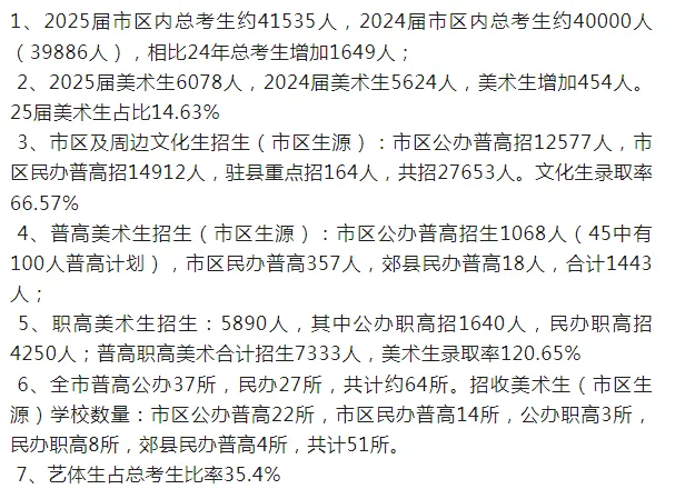 2025年中考美术生录取情况汇总 第2张