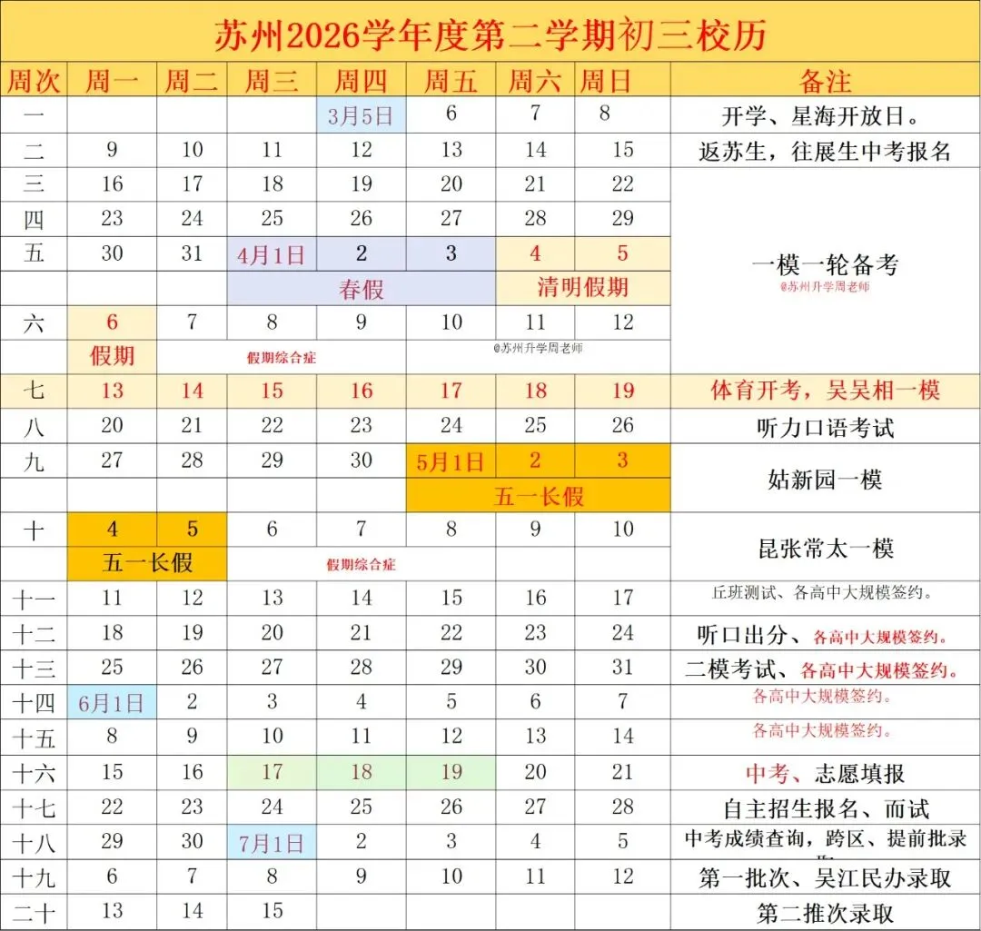 2026苏州中考招生时间轴,中考招生计划对比分析. 第1张