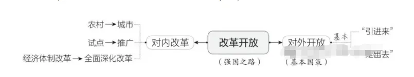 2026中考道德与法治一轮复习讲义:知识全网,重点突破 第4张