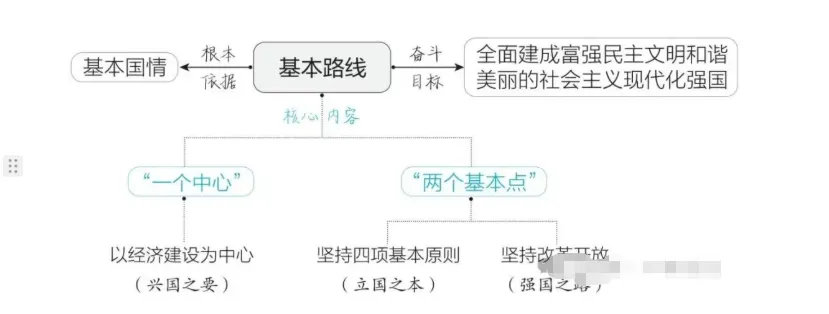2026中考道德与法治一轮复习讲义:知识全网,重点突破 第5张
