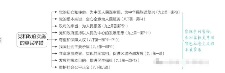 2026中考道德与法治一轮复习讲义:知识全网,重点突破 第7张
