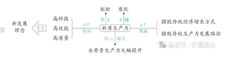 2026中考道德与法治一轮复习讲义:知识全网,重点突破 第9张