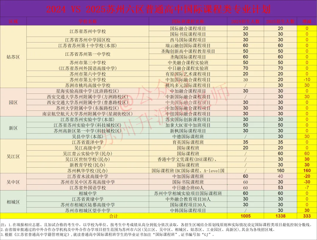 2026苏州中考招生时间轴,中考招生计划对比分析. 第15张