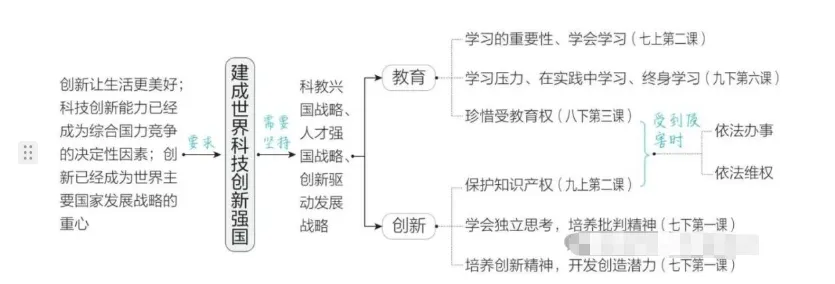 2026中考道德与法治一轮复习讲义:知识全网,重点突破 第12张