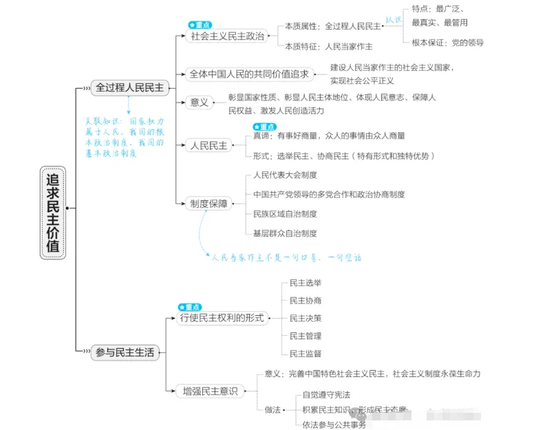 2026中考道德与法治一轮复习讲义:知识全网,重点突破 第13张