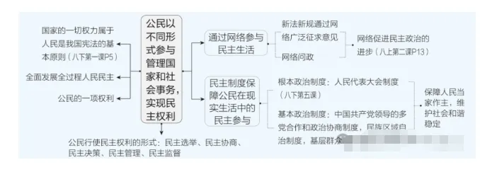 2026中考道德与法治一轮复习讲义:知识全网,重点突破 第14张