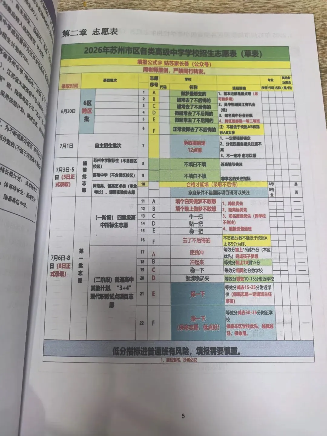 2026苏州中考招生时间轴,中考招生计划对比分析. 第20张