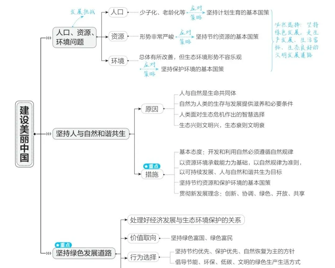 2026中考道德与法治一轮复习讲义:知识全网,重点突破 第16张