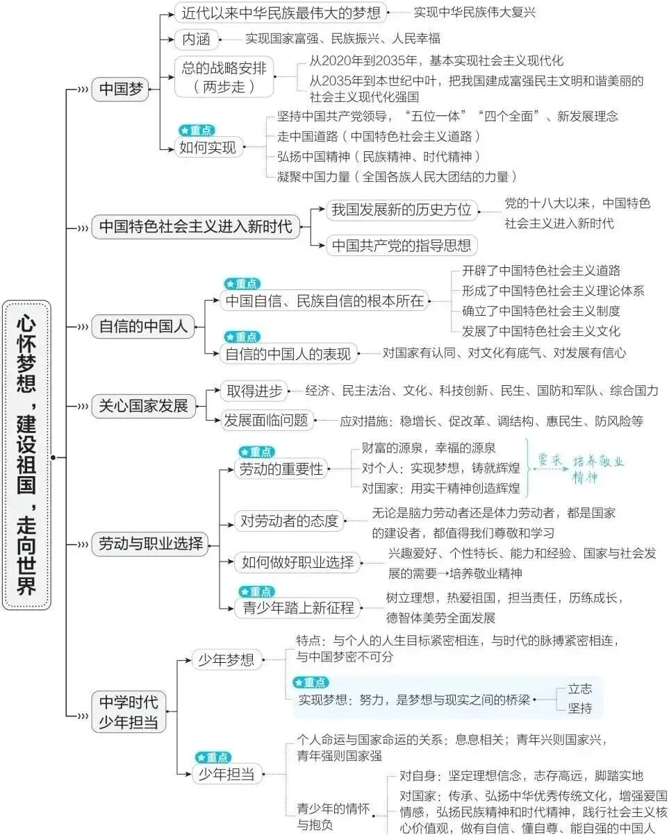 2026中考道德与法治一轮复习讲义:知识全网,重点突破 第18张