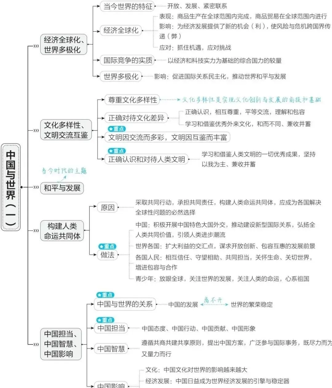 2026中考道德与法治一轮复习讲义:知识全网,重点突破 第19张