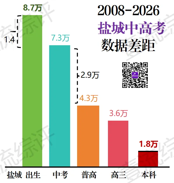 中考录取率已达70%,我们还在焦虑什么? 第2张