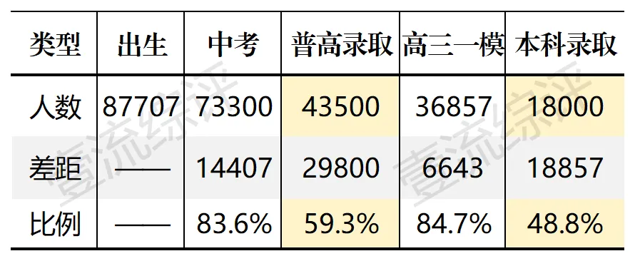 中考录取率已达70%,我们还在焦虑什么? 第3张