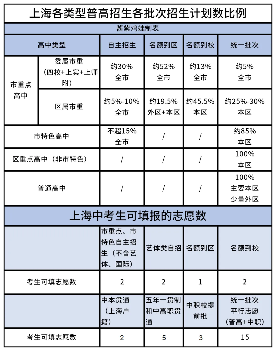 上海中考时间、政策定了!今年家长终于松了一口气! 第2张