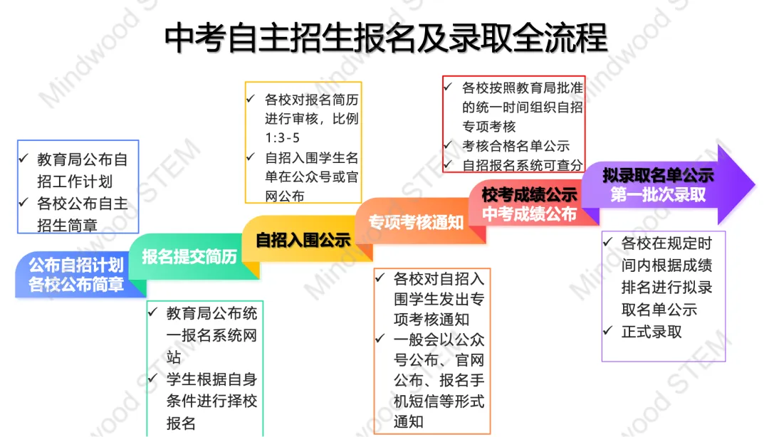 深圳中考或将突破15万大关!2026年考生家长必看:这三条升学路径现在就要布局 第4张