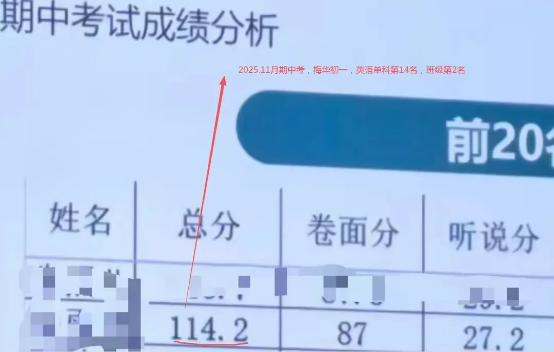 2025秋期中考,优生之路进步星、学习标兵汇报:文园、凤凰、九洲,年级第1;一中141及年级2,二中前20,斗一9,北师1... 第8张 2025秋期中考,优生之路进步星、学习标兵汇报:文园、凤凰、九洲,年级第1;一中141及年级2,二中前20,斗一9,北师1... 第8张