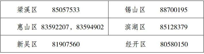 无锡市区2026年中考往届生、应届返锡生报名公告发布! 第14张