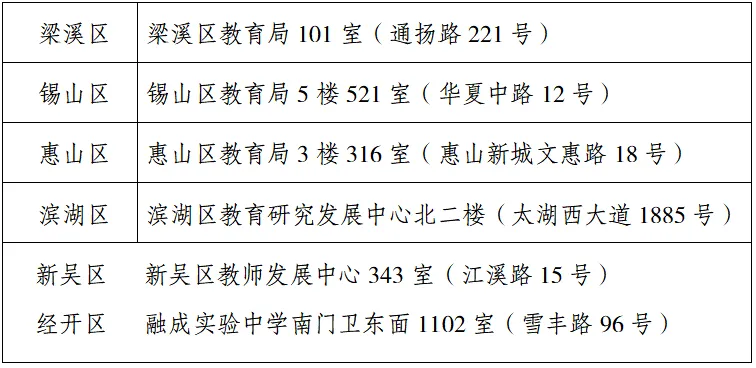无锡市区2026年中考往届生、应届返锡生报名公告发布! 第15张