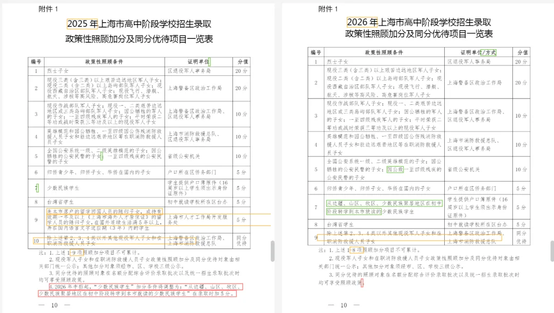 2026上海中考政策纹丝不动,华二金山高中却悄悄埋下了变革伏笔 第2张