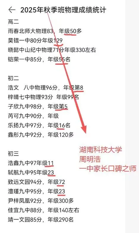 2025秋期中考,优生之路进步星、学习标兵汇报:文园、凤凰、九洲,年级第1;一中141及年级2,二中前20,斗一9,北师1... 第43张 2025秋期中考,优生之路进步星、学习标兵汇报:文园、凤凰、九洲,年级第1;一中141及年级2,二中前20,斗一9,北师1... 第43张