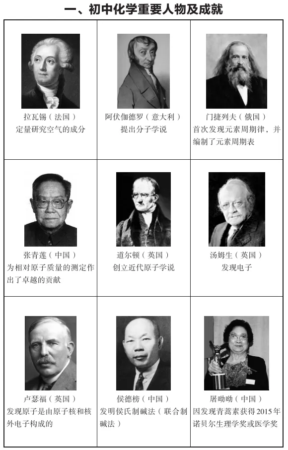 中考化学必备知识打卡 第1张