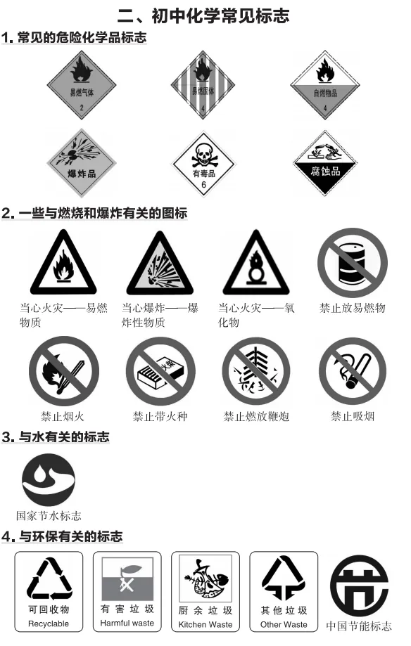 中考化学必备知识打卡 第2张