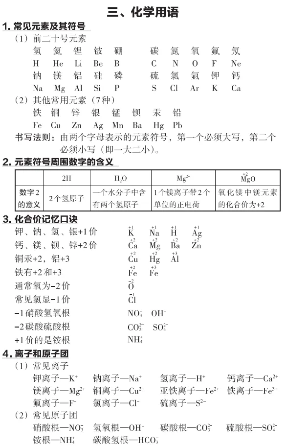 中考化学必备知识打卡 第3张