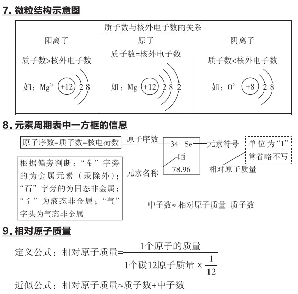 中考化学必备知识打卡 第5张