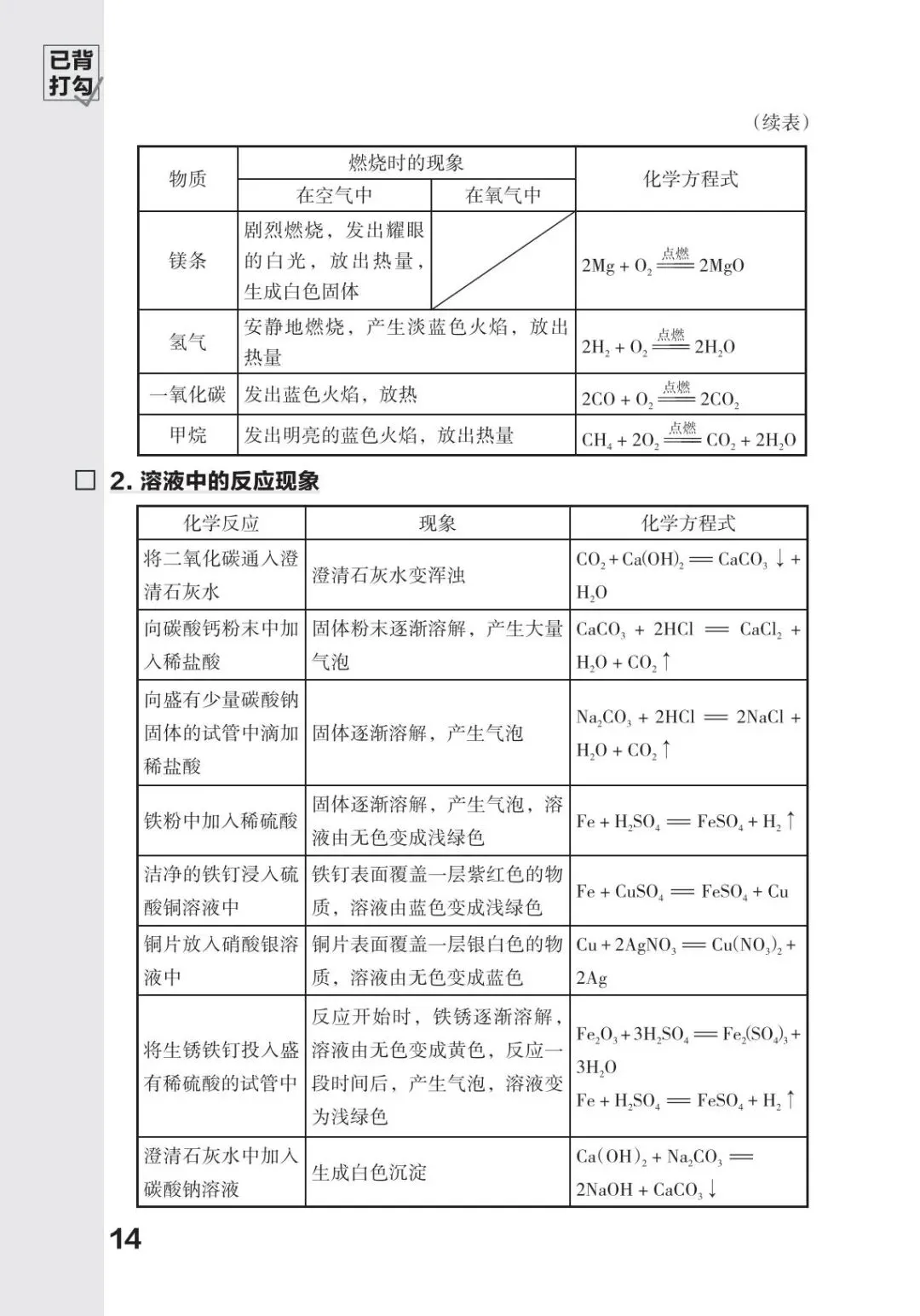 中考化学必备知识打卡 第15张