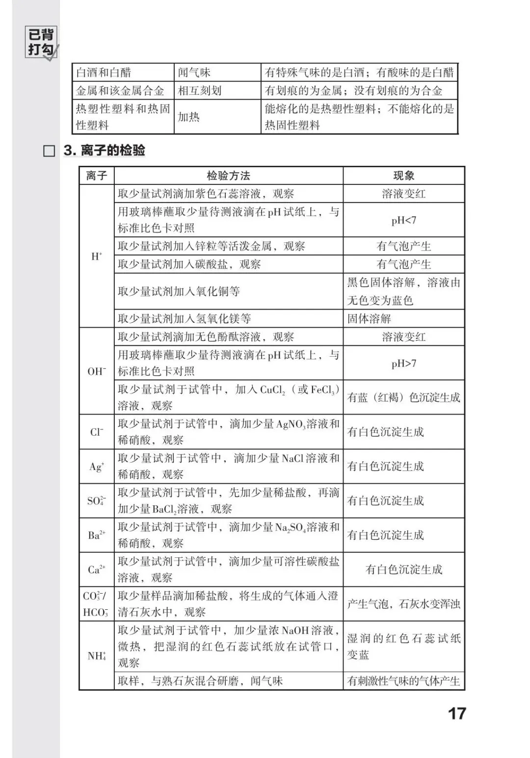 中考化学必备知识打卡 第18张