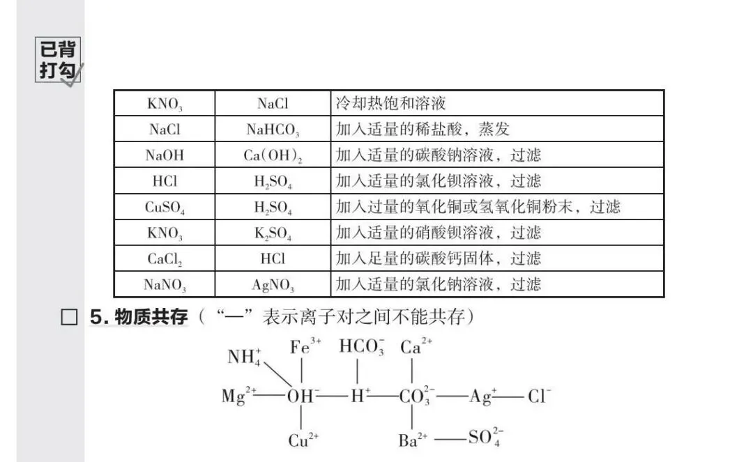 中考化学必备知识打卡 第20张