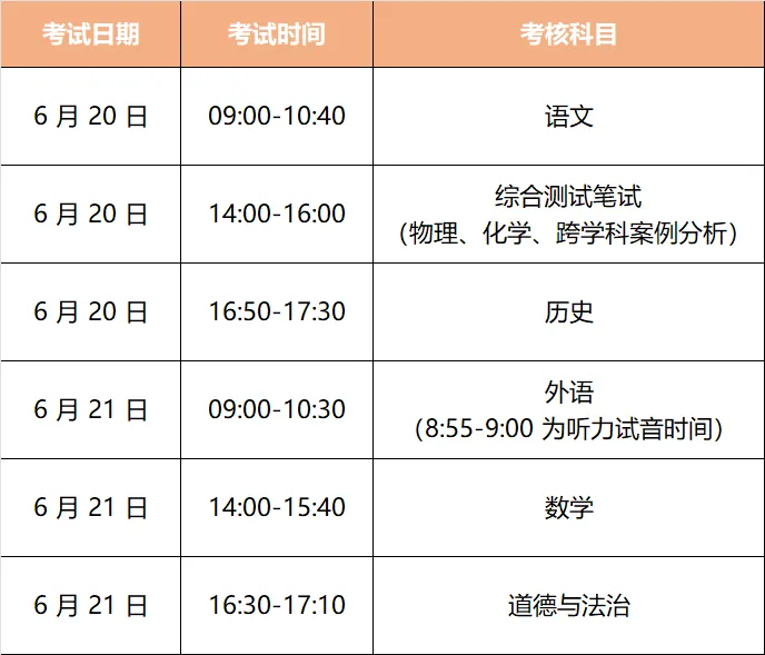 2026 上海中考安排出炉,怎么考、怎么录? 第1张