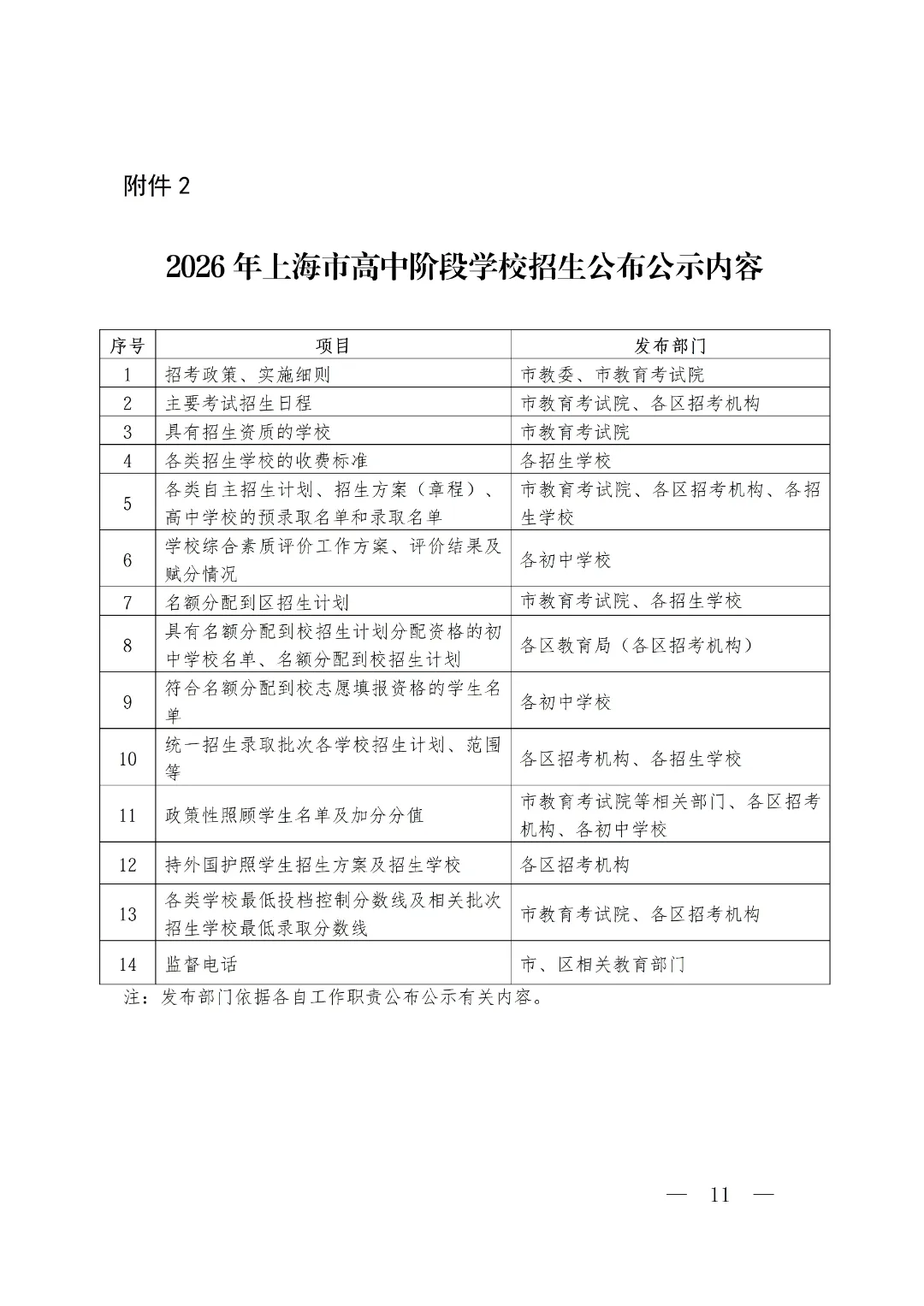 2026 上海中考安排出炉,怎么考、怎么录? 第14张