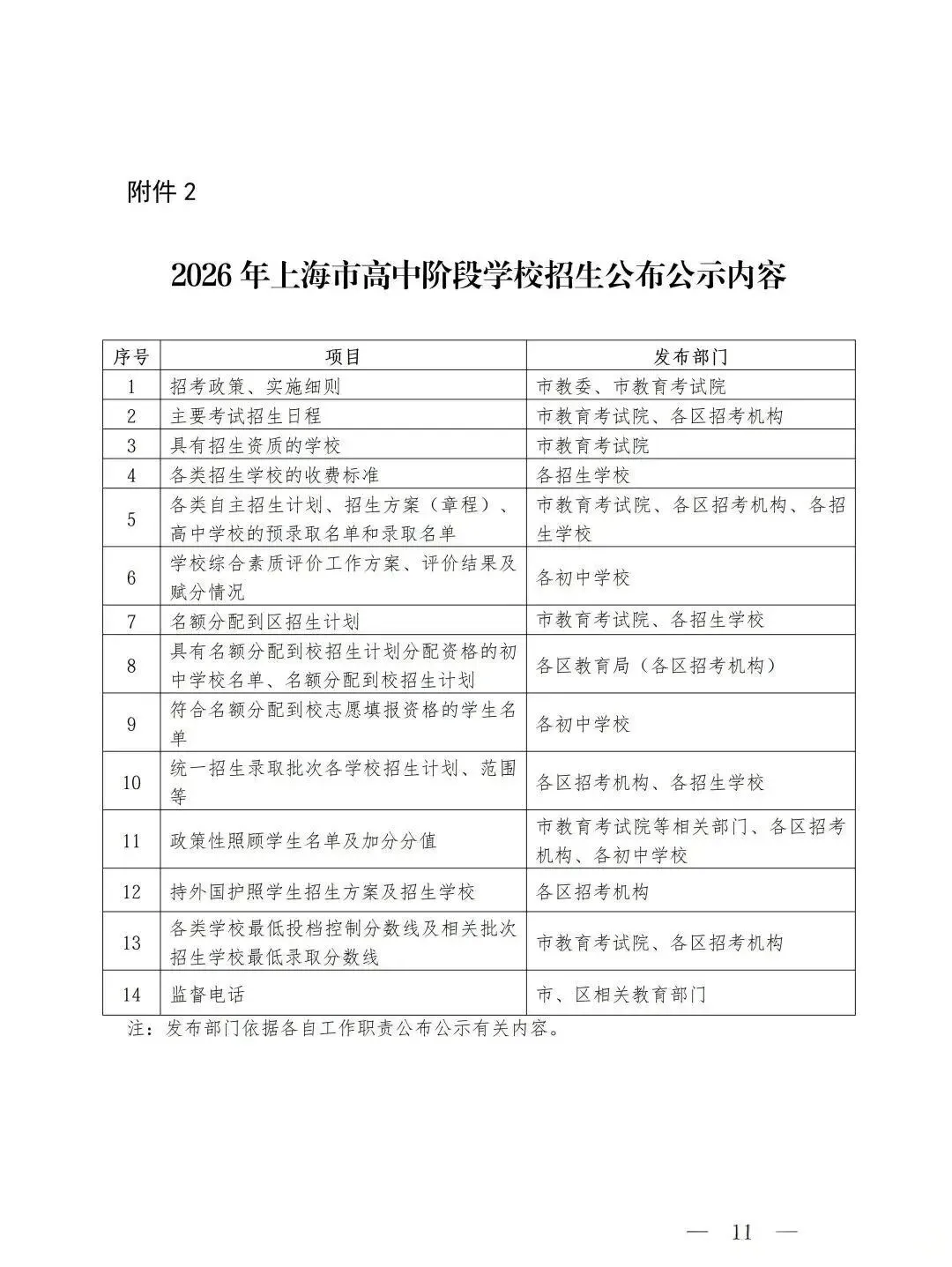权威发布!2026 年上海中考时间正式确定!政策平稳,考生安心备考 第12张