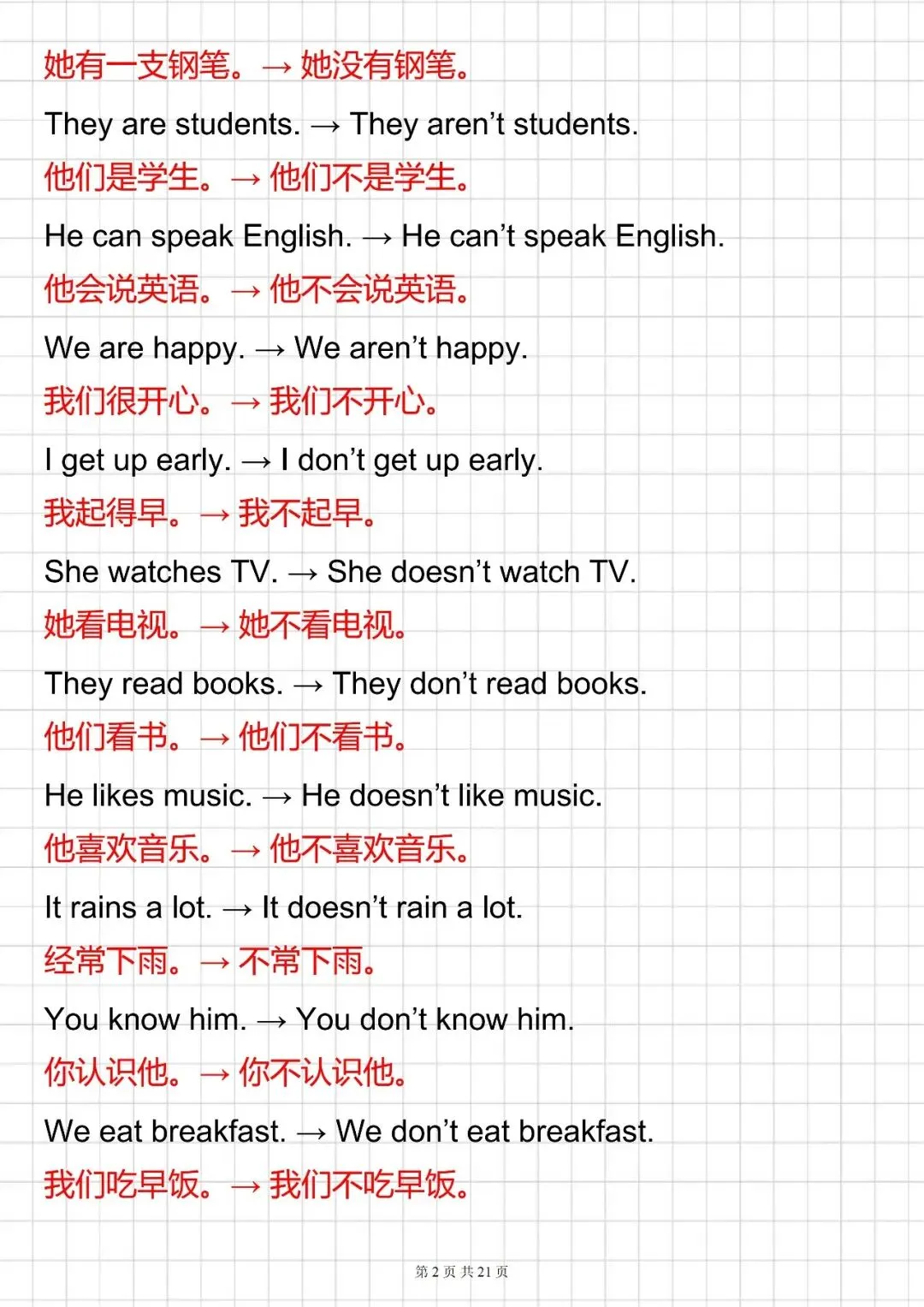 中考必背【初中英语 200 个句型转换经典例题解析】,可打印 快收藏 第2张