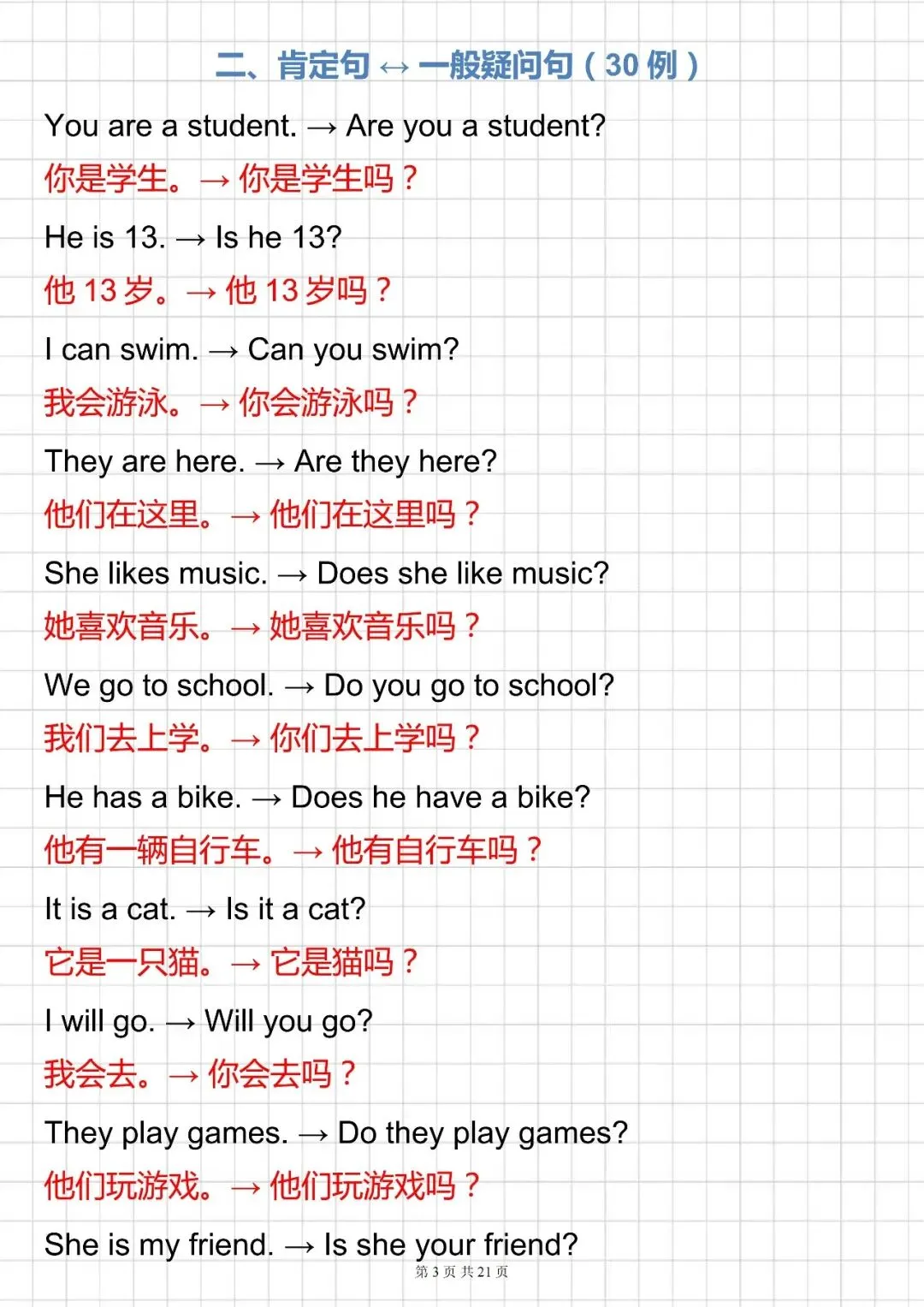 中考必背【初中英语 200 个句型转换经典例题解析】,可打印 快收藏 第3张