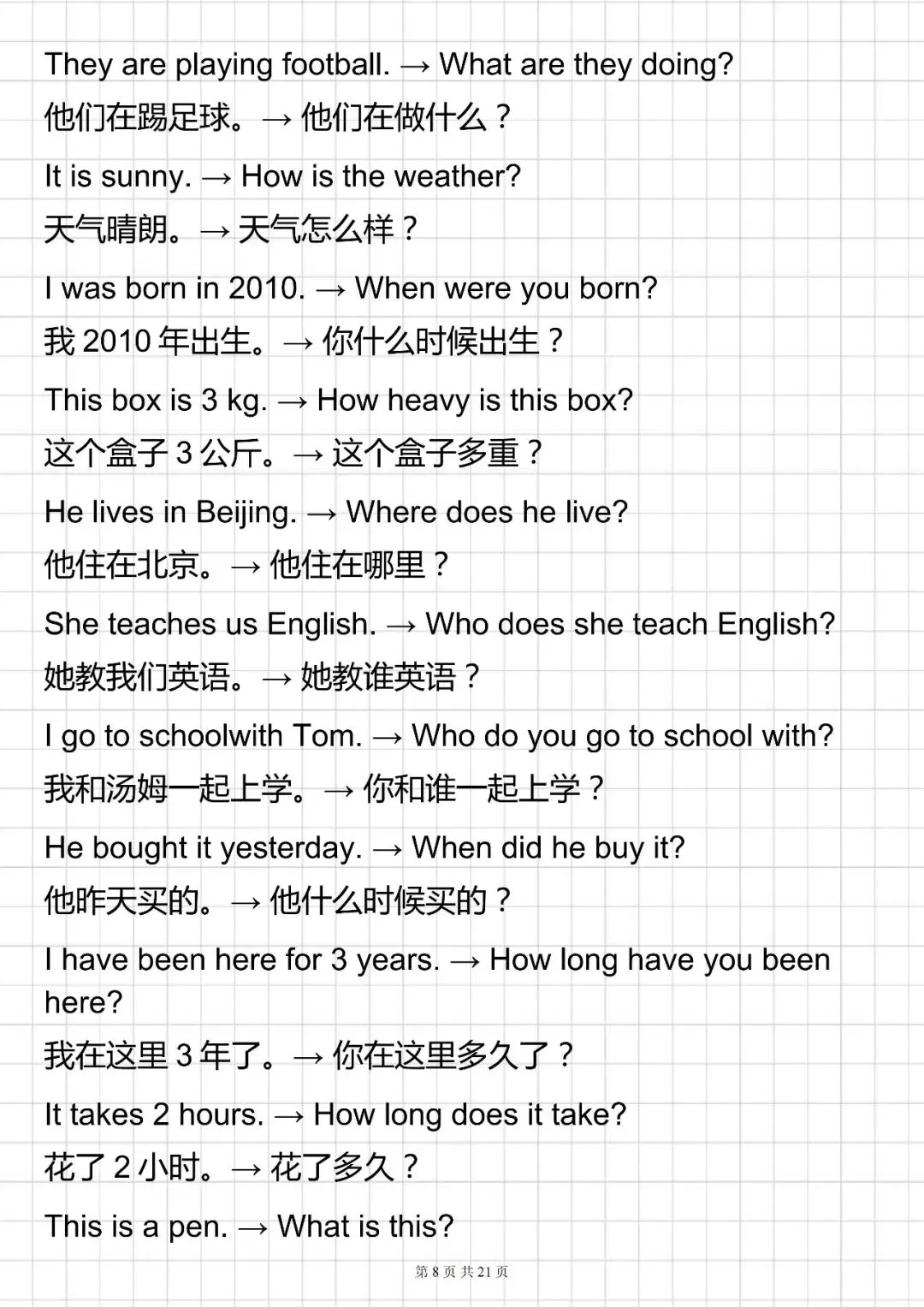 中考必背【初中英语 200 个句型转换经典例题解析】,可打印 快收藏 第8张