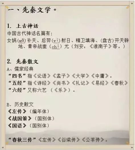 中考文史常识高频考点,你必须掌握! 第2张