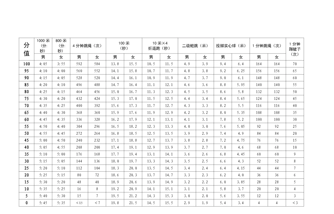 定了!四月开考!深圳中考体育安排出炉 第8张 定了!四月开考!深圳中考体育安排出炉 第8张