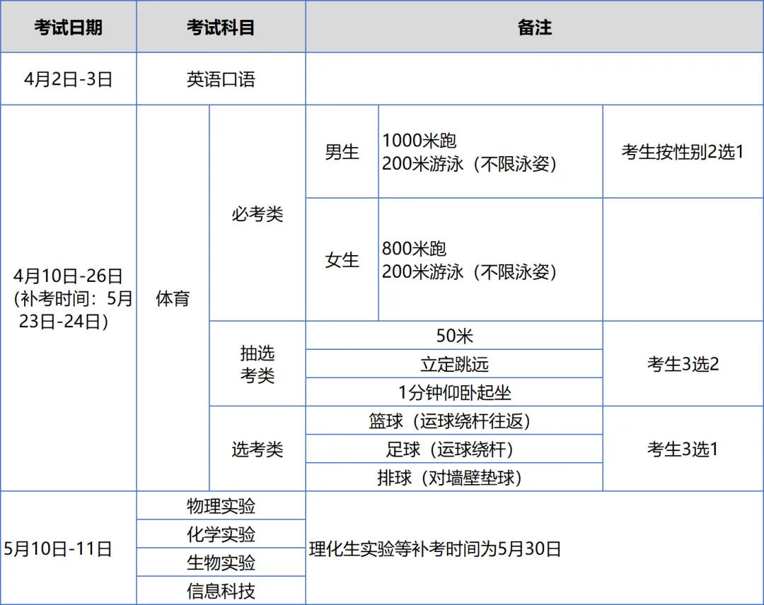 厦门2026年中考招生方案今日发布!关键信息汇总(附一检7科等级切线) 第4张